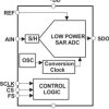 14-Bit 200KSPS ADC Ser. Out, Auto PWRDN, Single Ended Input
