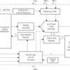 12-Bit, 200 KSPS, 11 Channel, Low Power, Serial ADC with Internal Reference | DW | 20 | -40 to 85
