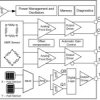 Automotive high-precision analog AMR angle sensor with integrated turns counter