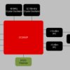 SimpleLink™ multiprotocol 2.4-GHz wireless system-in-package module with integrated power amplifier