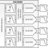 Quad-Channel, 16-Bit, 2.8-GSPS, 1x-16x Interpolating Digital-to-Analog Converter (DAC) | AAV | 144 | -40 to 85