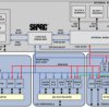 High Performance Fourth Generation DSP