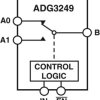 2.5 V/3.3 V, 2:1 Multiplexer/Demultiplexer Bus Switch