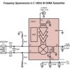 1.5GHz to 3.8GHz High Linearity Upconverting Mixer