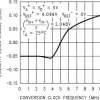 Self-calibrating 12-bit plus sign serial I/O A/D converter with 2-channel MUX and sample/hold