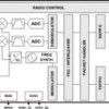Low Cost, Low-Power 2.4 GHz RF Transceiver Designed for Low-Power Wireless Apps in the 2.4 GHz ISM B | RGP | 20 | -40 to 85