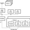 PCI-to-PCI bridge | ZWT | 257 | -40 to 85