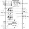 Driver for DLP® digital micromirror device (DMD)