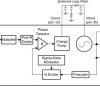 5.5-GHz high performance, wideband PLLatinum RF synthesizer