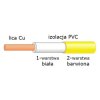 Przewód 1.50mm2 392 żyły, PVC, podwójna izolacja, żółty 1mb