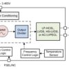 Low power, ultra-low jitter differential and single-ended fixed-frequency factory-programmed BAW osc