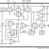 SIMPLE SWITCHER Power Converter 150 kHz 0.5A Step-Down Voltage Regulator | D | 8 | -40 to 125