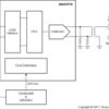 Dual-Channel, 14-Bit, 500-MSPS Digital-to-Analog Converter (DAC) | RGC | 64 | -40 to 85