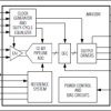 12-Bit, 40Msps ADC