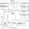Radiation-hardened QMLV, 20-V input, 2-A dual-output phase shifted full bridge 2-MHz PWM controller