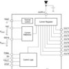 Automotive 8-channel Linear LED driver with PWM dimming | PWP | 20 | -40 to 125