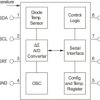 ±0.5°C Temperature Sensor with I2C/SMBus Interface in Industry Std LM75 Form Factor & Pinout | DGK | 8 | -40 to 125