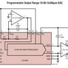 16-Bit SoftSpan DACs with Programmable Output Range