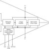 High voltage (100 V), high-current (50 mA) operational amplifiers, g=1 stable | DDA | 8 | -55 to 125