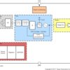 Ultra-low jitter programmable oscillator with internal EEPROM | SIA | 6 | -40 to 85