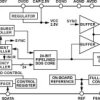 Programmable Frequency Sweep and Output Burst Waveform Generator