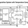 24-Bit 8-/16-Channel ΔΣ ADC with Easy Drive Input Current Cancellation