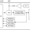 Eight-channel, 800-kSPS, 16-bit SAR analog-to-digital converter (ADC) with GPIOs and SPI | RTE | 16 | -40 to 125