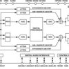 Low Power Audio Codec