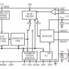 16-Bit, 105Msps Serial Output ADC (JESD204)