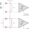 Automotive, 2-channel, 1/1, digital isolator | D | 8 | -40 to 125
