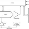 12-Bit High Speed Low Power Sampling Analog-to-Digital Converter with 2.5V input range | DGK | 8 | -40 to 85