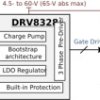 60 V 1000/2000 mA 3-phase gate driver