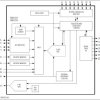 ±15kV ESD-Protected Touch-Screen Controllers Include DAC and Keypad Controller