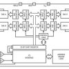 Quad 16-/14-/12-Bit Rail-to-Rail DACs with IC Interface