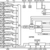 8-Channel DAS with 16-Bit, Bipolar Input, Simultaneous Sampling ADC