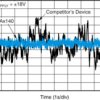 Single-channel, 11-MHz, low-noise 36-V JFET precision operational amplifier with rail-to-rail output | D | 8 | -40 to 125