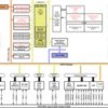 C2000™ 32-bit MCU with 400 MIPS, 1xCPU, 1xCLA, FPU, TMU, 1024 KB flash, EMIF, 16b ADC | PTP | 176 | -40 to 125