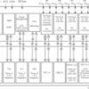 18 MHz MCU with 192KB Flash, 16KB SRAM, 12-bit ADC, DMA, UART/SPI/I2C, timer, HW multiplier | PZ | 100 | -40 to 85