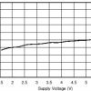 Dual, 5.5-V, 1-MHz, low quiescent current (50-μA), RRIO operational amplifier