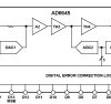 Aerospace 14-Bit, 80 MSPS Analog to Digital Converter