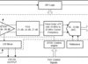 32-ch ultrasound AFE with 18.5-mW/ch power, digital demodulator, and JESD204B and LVDS interface | ZAV | 289 | 0 to 85