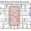 Dual, 2-Phase Synchronous Step-Down Switching Controller