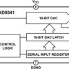 2.7 V to 5.5 V, Serial-Input, Voltage-Output, 16-Bit DAC