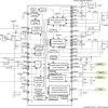Automotive 5V to 30V Dual LDO & Dual Synchronous Buck Controller
