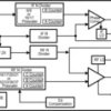 1 to 6-GHz delta-sigma low power dual PLLatinum frequency synthesizer with 3.0-GHz integer PLL | RTW | 24 | -40 to 85