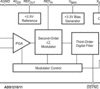24-bit, 15.6-kSPS, 8-ch delta-sigma ADC with VREF and PGA | DW | 24 | -40 to 85