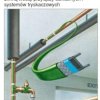Samoregulujący przewód grzejny Raychem FROSTOP GREEN, układany na rurach 10 W/m w temp. 5C, ochrona rur z wodą przed zamarzaniem