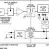 Isolated Strain Gage Input Signal Conditioning Module