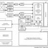 Multi-Protocol Fully Integrated 13.56-MHz NFC / RFID Transceiver IC | RHB | 32 | -40 to 110
