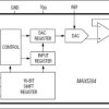 10-Bit Voltage-Output DAC in 8-Pin µMAX